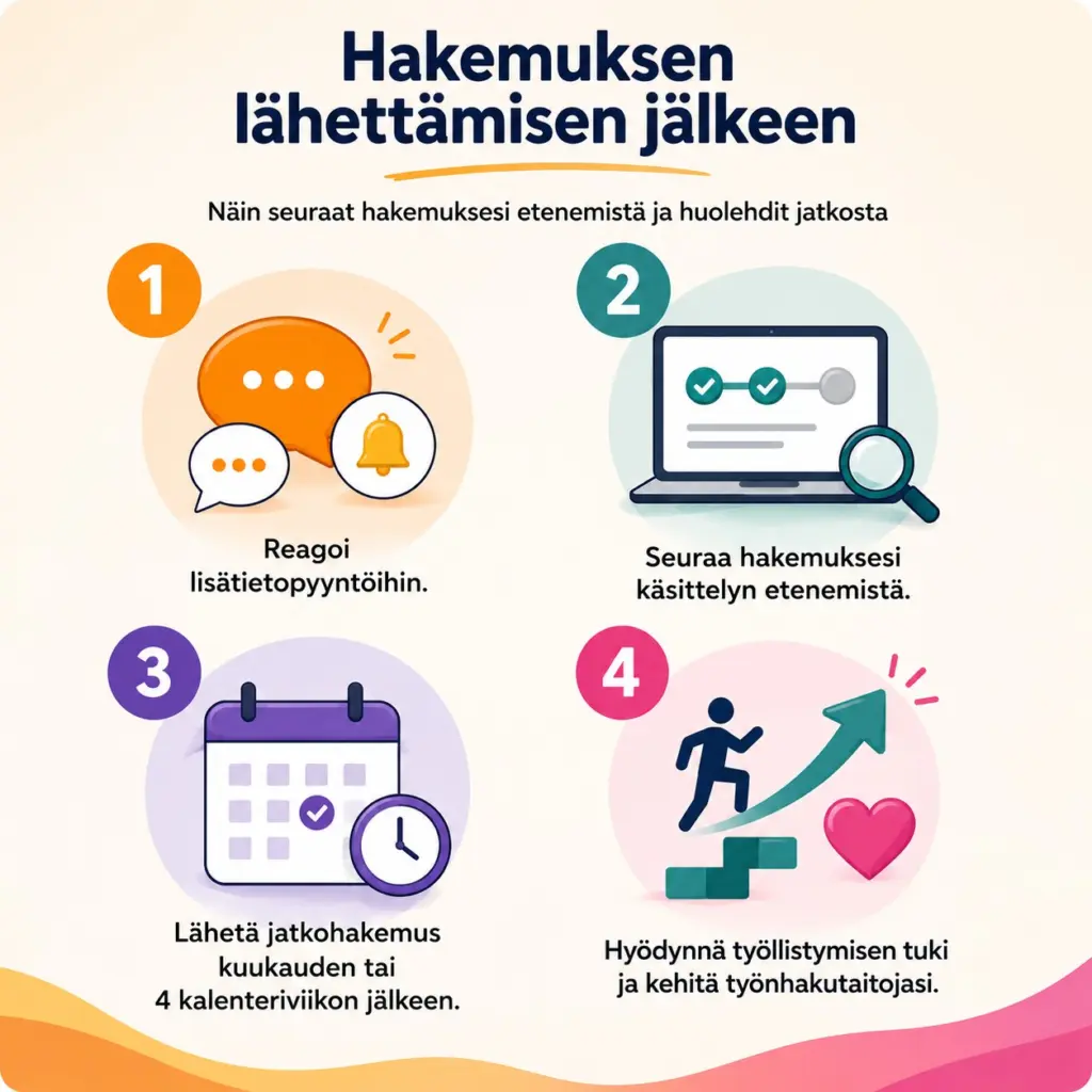 Infograafi etuuden hakemisen vaiheista. Sama sisältö on kuvattu tekstinä kuvan yläpuolella.