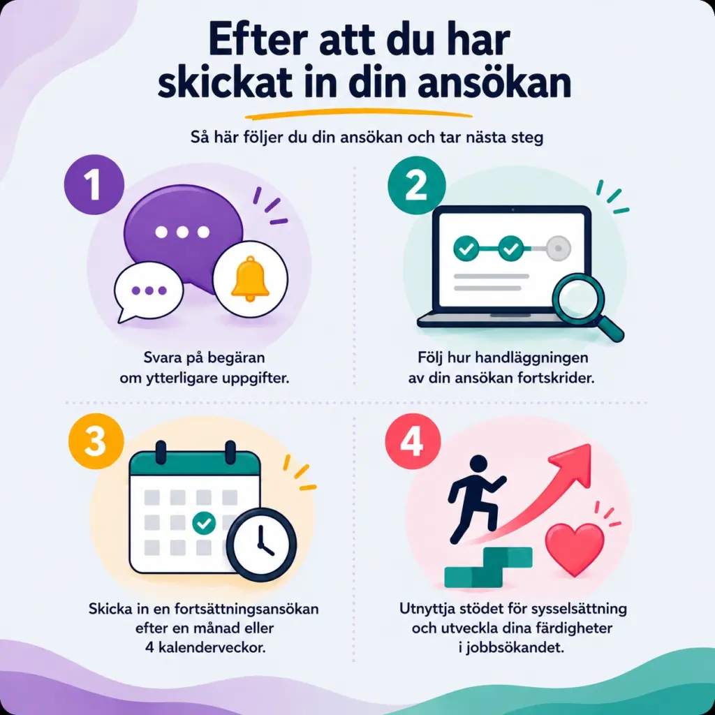 Infografik över stegen för att ansöka om förmånen. Samma innehåll beskrivs i text under bilden.