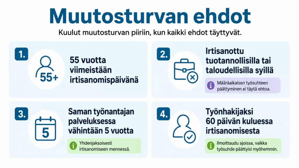 Kaavio muutosturvan ehdoista. Kaavion tekstit löytyvät kirjoitettuna samalta verkkosivulta.