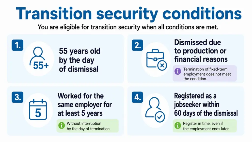 Diagram of the conditions for change security. The texts in the diagram are available in written form on the same web page.